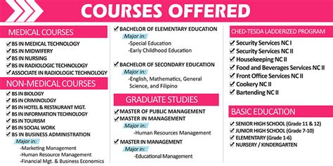 COURSES OFFERED .